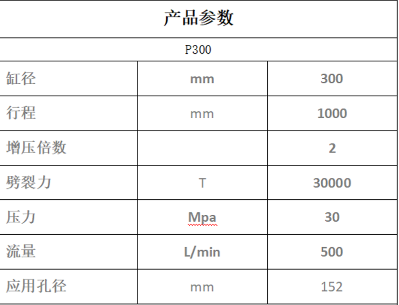 P300機載重型劈裂機